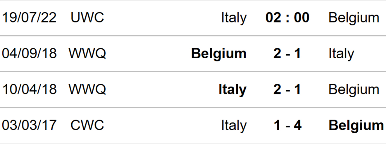 Nữ Ý vs Bỉ, nhận định kết quả, nhận định bóng đá nữ Ý vs Bỉ, nhận định bóng đá, nữ Ý, nữ Bỉ, keo nha cai, dự đoán bóng đá, bóng đá nữ EURO 2022, nhận định bóng đá, kèo nữ Ý, kèo nữ Bỉ