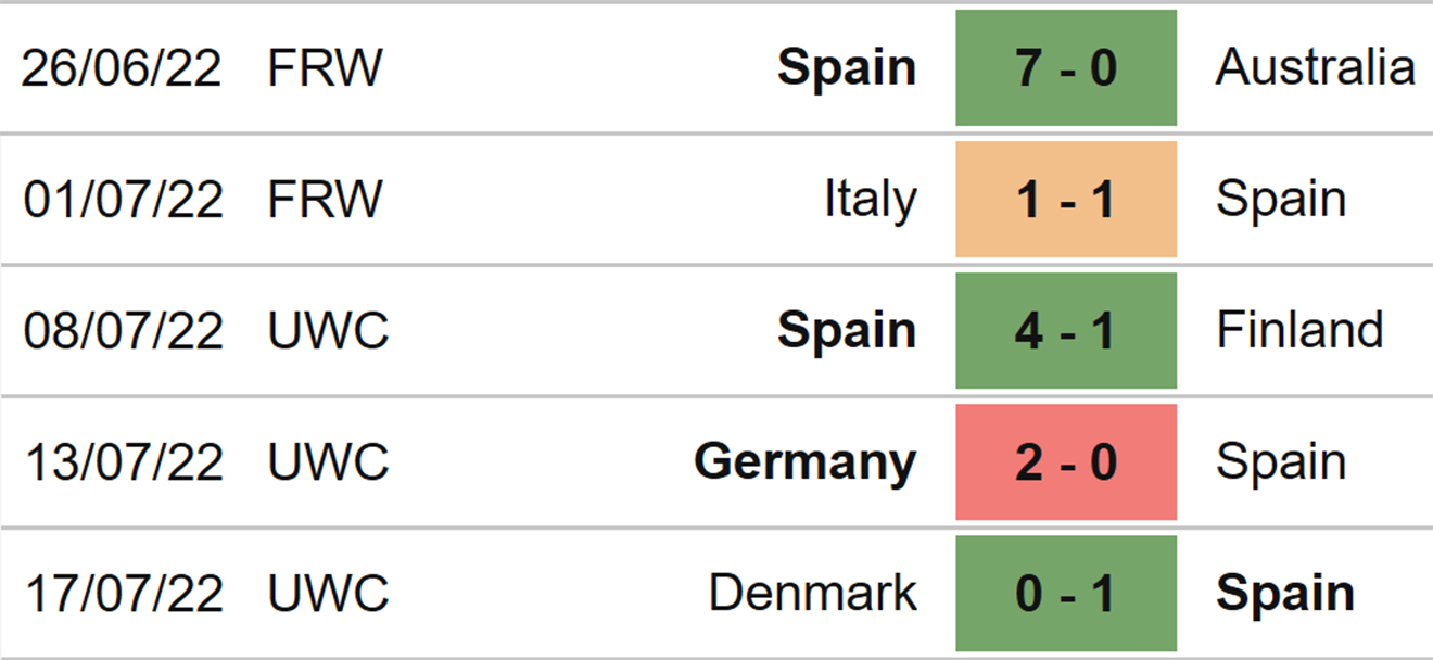 Nữ Anh vs Tây Ban Nha, kèo nhà cái, soi kèo nữ Anh vs Tây Ban Nha, nhận định bóng đá, nữ Anh, nữ Tây Ban Nha, keo nha cai, dự đoán bóng đá, bóng đá nữ EURO 2022