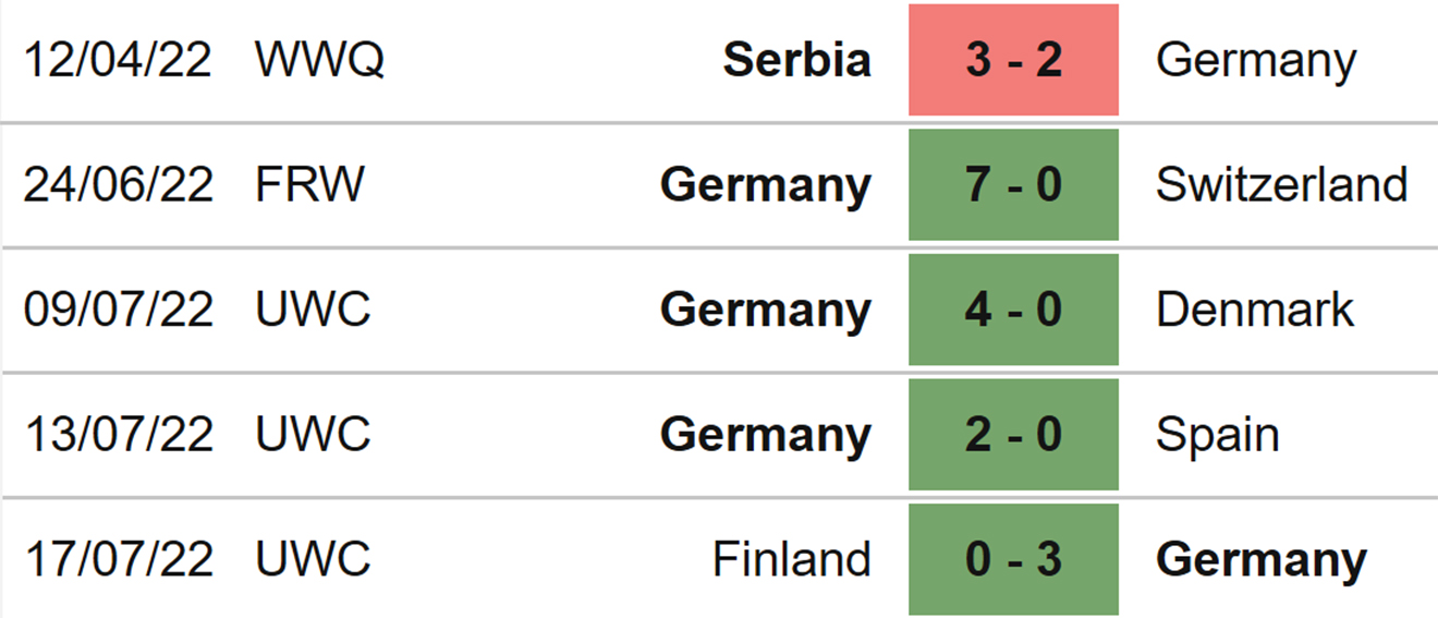 Nhận định bóng đá Nữ Đức vs Áo, nhận định kết quả, nữ Đức v Áo, nhận định bóng đá, nữ Đức, nữ Áo, keo nha cai, dự đoán bóng đá, bóng đá nữ EURO 2022, EURO 2022 nữ, tứ kết EURO 2022