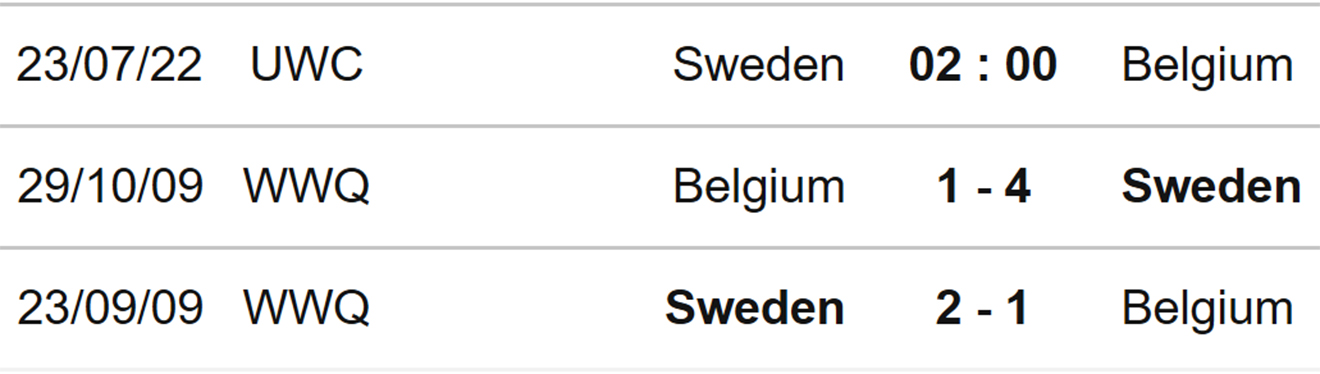 Nhận định bóng đá Nữ Thụy Điển vs Bỉ, nhận định kết quả, Thụy Điển vs Bỉ, nhận định bóng đá, nữ Thụy Điển, nữ Bỉ, keo nha cai, dự đoán bóng đá, bóng đá nữ EURO 2022, tứ kết EURO 2022 nữ