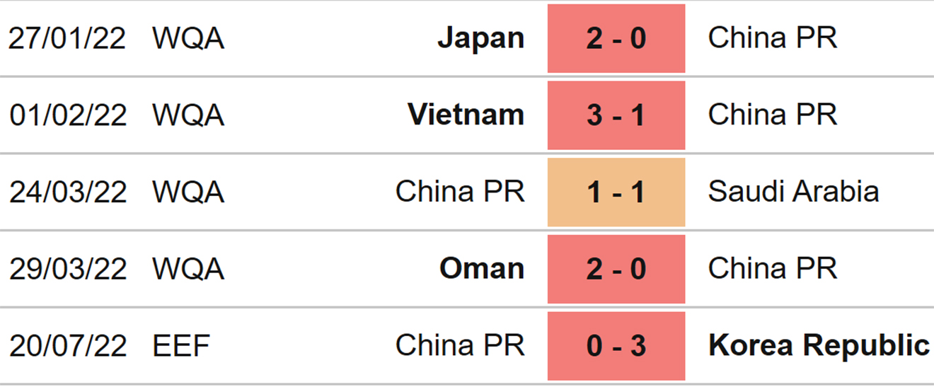 Nhật Bản vs Trung Quốc, nhận định kết quả, nhận định bóng đá Nhật Bản vs Trung Quốc, nhận định bóng đá, Nhật Bản, Trung Quốc, keo nha cai, dự đoán bóng đá, cúp bóng đá Đông Á 2022