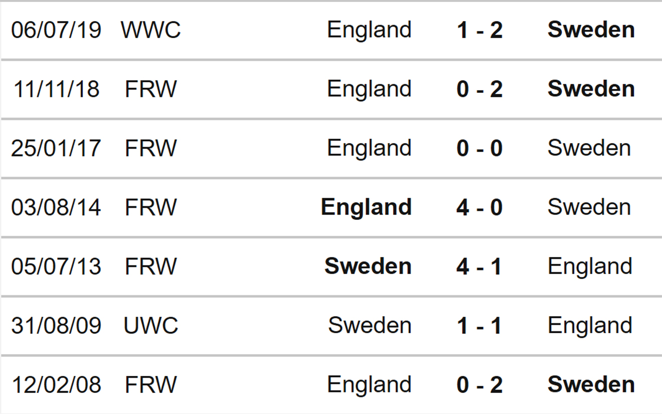 Nhận định bóng đá Nữ Anh vs Thụy Điển, nhận định kết quả, nữ Anh vs Thụy Điển, nhận định bóng đá, nữ Anh, nữ Thụy Điển, keo nha cai, dự đoán bóng đá, bóng đá nữ EURO 2022