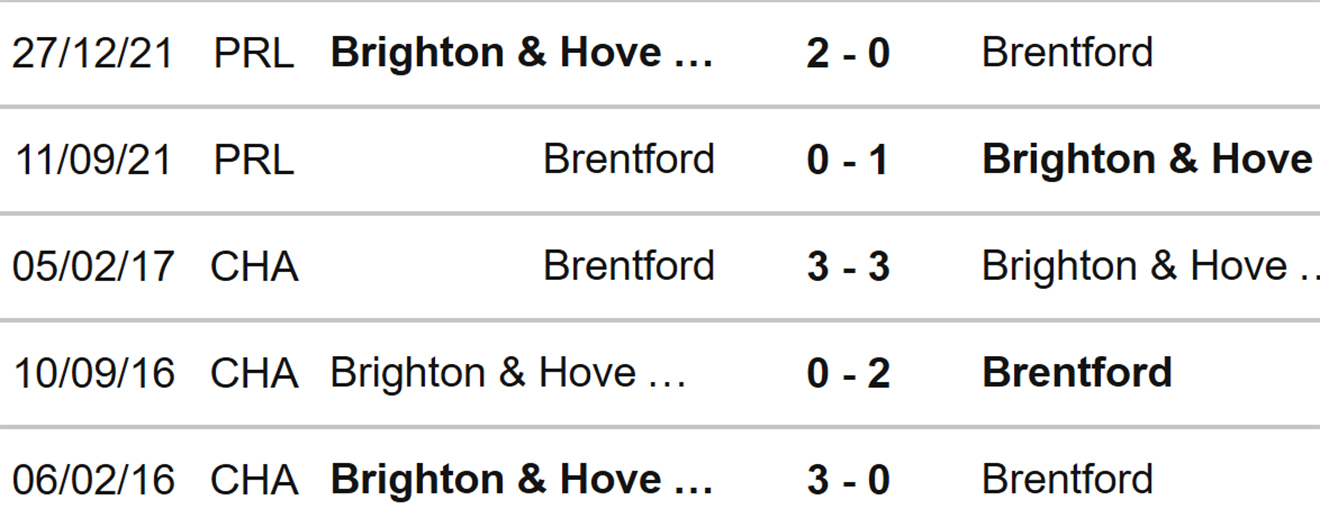Nhận định bóng đá Brighton vs Brentford, nhận định kết quả, Brighton vs Brentford, nhận định bóng đá, Brighton, Brentford, keo nha cai, dự đoán bóng đá, giao hữu mùa Hè
