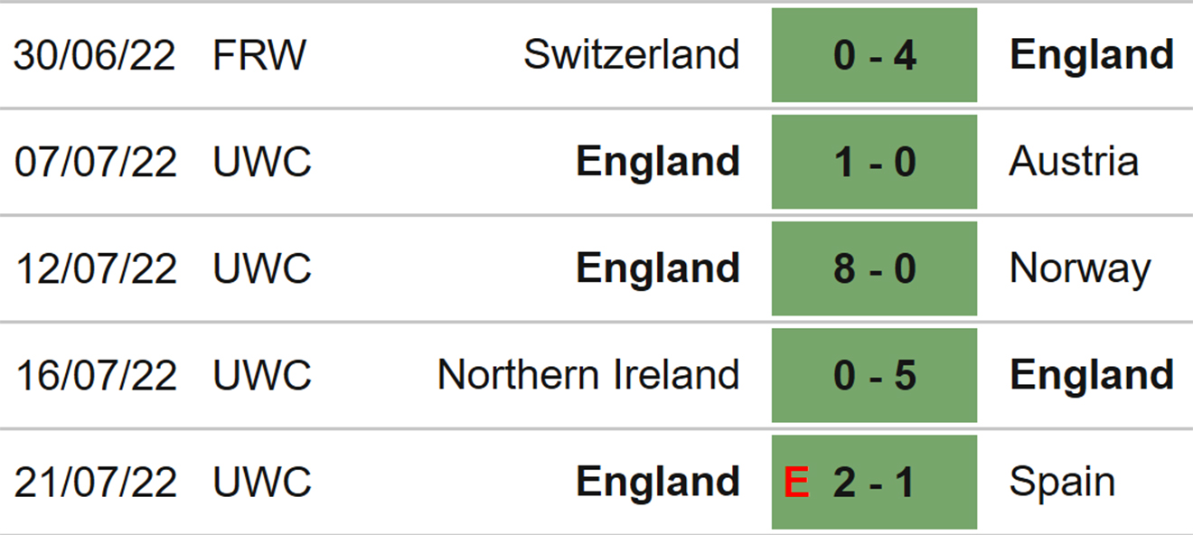 Nhận định bóng đá Nữ Anh vs Thụy Điển, nhận định kết quả, nữ Anh vs Thụy Điển, nhận định bóng đá, nữ Anh, nữ Thụy Điển, keo nha cai, dự đoán bóng đá, bóng đá nữ EURO 2022
