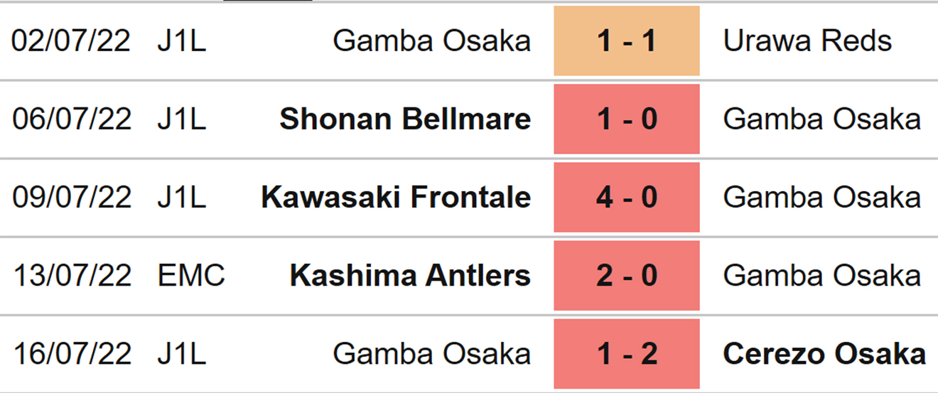 PSG vs Gamba Osaka, Gamba Osaka vs PSG, nhận định kết quả, nhận định bóng đá PSG vs Gamba Osaka, nhận định bóng đá, PSG, Gamba Osaka, keo nha cai, dự đoán bóng đá, Giao hữu hè