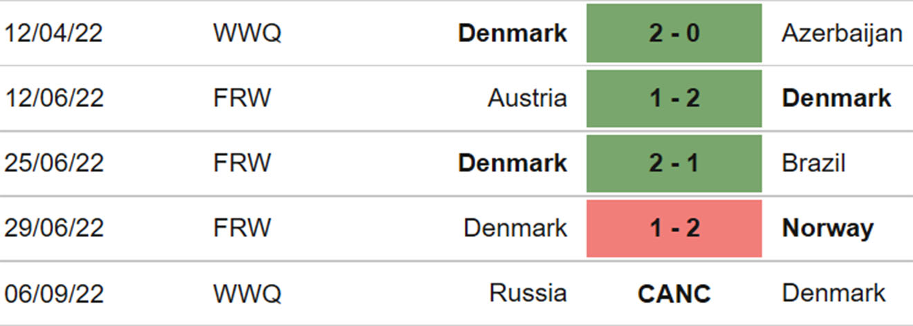 nữ Đức vs Đan Mạch, nhận định kết quả, nhận định bóng đá nữ Đức vs Đan Mạch, nhận định bóng đá, nữ Đức, nữ Đan Mạch, keo nha cai, dự đoán bóng đá, bóng đá nữ EURO 2022, EURO 2022