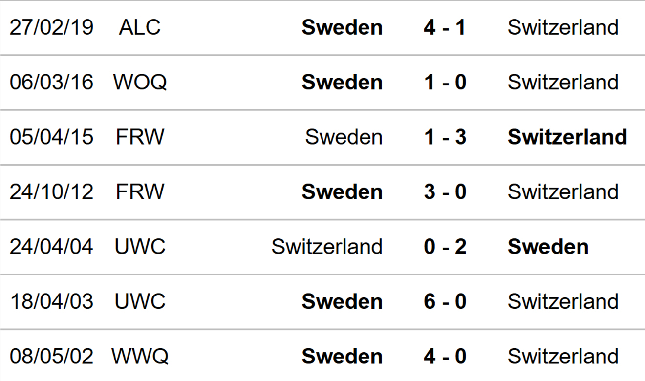 Nữ Thụy Điển vs Thụy Sĩ, nhận định kết quả, nhận định bóng đá Nữ Thụy Điển vs Thụy Sĩ, nhận định bóng đá, Nữ Thụy Điển, nữ Thụy Sĩ, keo nha cai, dự đoán bóng đá, bóng đá nữ EURO 2022