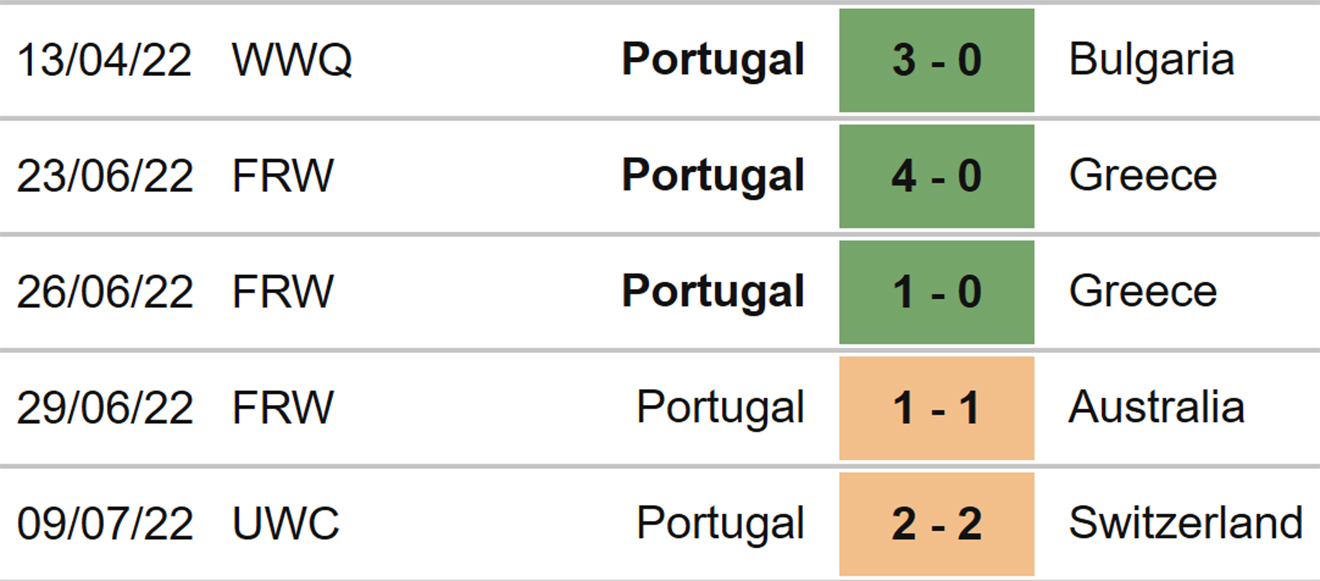 Nữ Hà Lan vs Bồ Đào Nha, nhận định kết quả, nhận định bóng đá Nữ Hà Lan vs Bồ Đào Nha, nhận định bóng đá, Nữ Hà Lan, nữ Bồ Đào Nha, keo nha cai, dự đoán bóng đá, bóng đá nữ EURO 2022