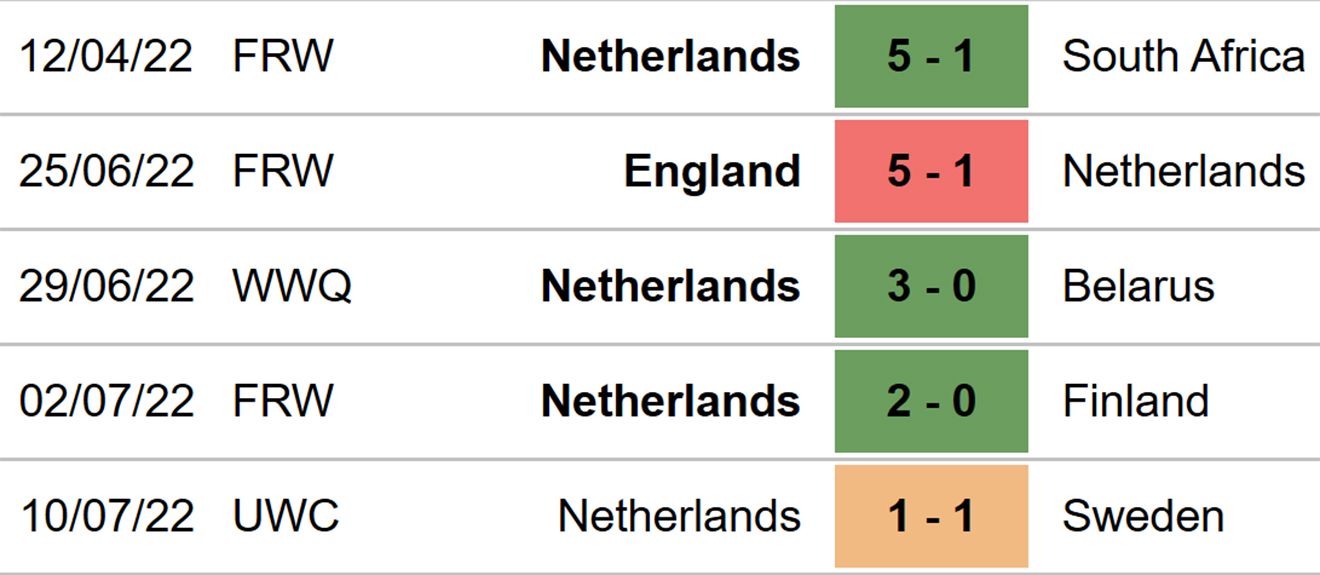 Nữ Hà Lan vs Bồ Đào Nha, nhận định kết quả, nhận định bóng đá Nữ Hà Lan vs Bồ Đào Nha, nhận định bóng đá, Nữ Hà Lan, nữ Bồ Đào Nha, keo nha cai, dự đoán bóng đá, bóng đá nữ EURO 2022
