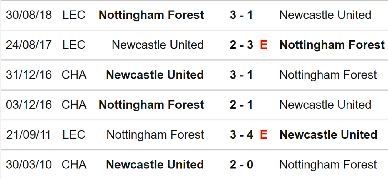 Newcastle vs Nottingham Forest, nhận định kết quả, nhận định bóng đá Newcastle vs Nottingham, nhận định bóng đá, Newcastle, Nottingham Forest, keo nha cai, dự đoán bóng đá, bóng đá Anh