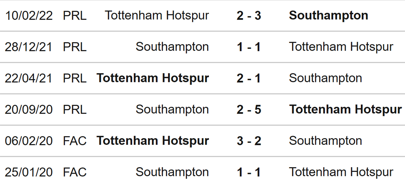 Tottenham vs Southampton, nhận định kết quả, nhận định bóng đá Tottenham Southampton, nhận định bóng đá, Tottenham, Southampton, keo nha cai, dự đoán bóng đá, Ngoại hạng Anh, bóng đá Anh