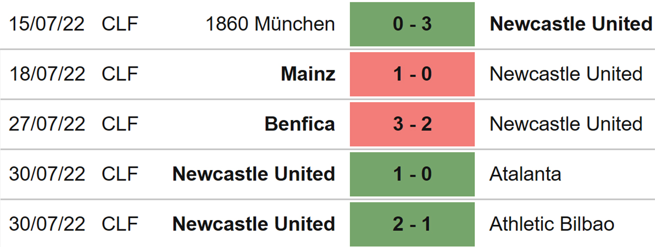 Newcastle vs Nottingham Forest, nhận định kết quả, nhận định bóng đá Newcastle vs Nottingham, nhận định bóng đá, Newcastle, Nottingham Forest, keo nha cai, dự đoán bóng đá, bóng đá Anh