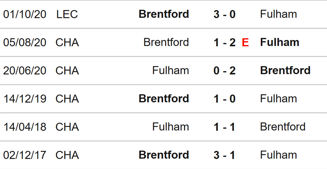 Fulham vs Brentford, nhận định kết quả, nhận định bóng đá Fulham vs Brentford, nhận định bóng đá, Fulham, Brentford, keo nha cai, dự đoán bóng đá, Ngoại hạng Anh, bóng đá Anh