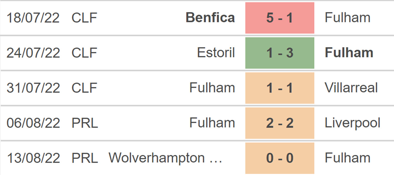 Fulham vs Brentford, nhận định kết quả, nhận định bóng đá Fulham vs Brentford, nhận định bóng đá, Fulham, Brentford, keo nha cai, dự đoán bóng đá, Ngoại hạng Anh, bóng đá Anh