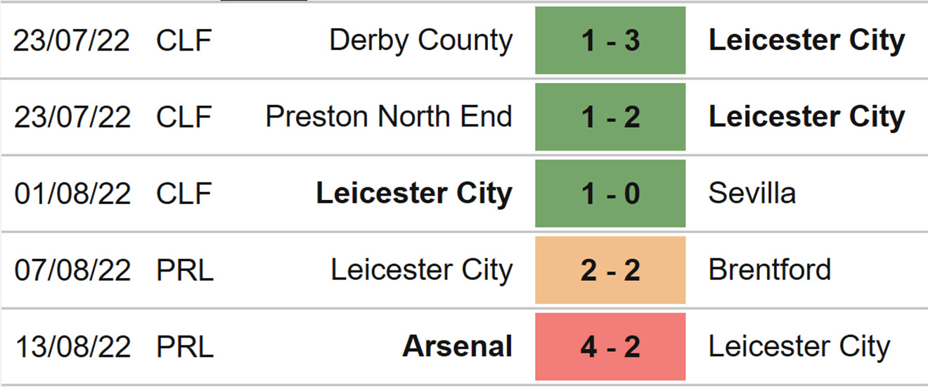 Leicester vs Southampton, nhận định kết quả, nhận định bóng đá Leicester Southampton, nhận định bóng đá, Leicester, Southampton keo nha cai, dự đoán bóng đá, Ngoại hạng Anh, bóng đá Anh