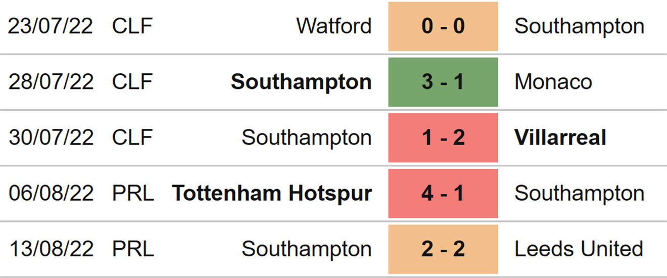 Leicester vs Southampton, nhận định kết quả, nhận định bóng đá Leicester Southampton, nhận định bóng đá, Leicester, Southampton keo nha cai, dự đoán bóng đá, Ngoại hạng Anh, bóng đá Anh