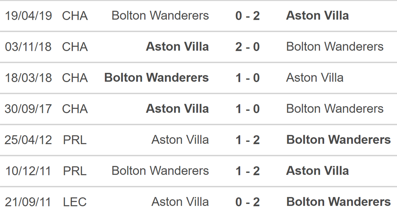 Bolton vs Aston Villa, nhận định kết quả, nhận định bóng đá Bolton vs Aston Vila, nhận định bóng đá, Bolton, Aston Villa, keo nha cai, dự đoán bóng đá, Cúp Liên đoàn Anh, bóng đá Anh 