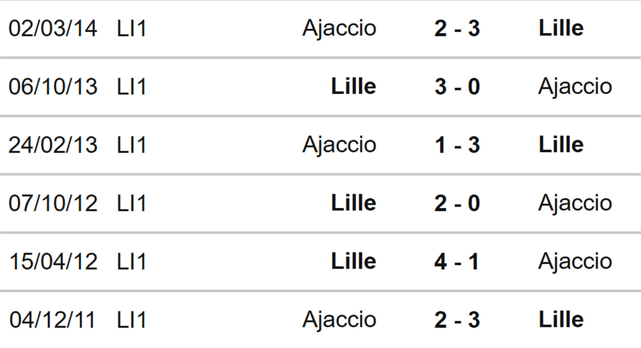 Ajaccio vs Lille, nhận định kết quả, nhận định bóng đá Ajaccio vs Lille, nhận định bóng đá, Ajaccio, Lille, keo nha cai, dự đoán bóng đá, Ligue 1, bóng đá Pháp