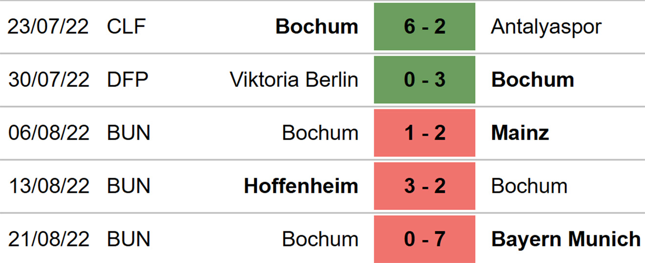 Freiburg vs Bochum, nhận định kết quả, nhận định bóng đá Freiburg vs Bochum, nhận định bóng đá, Freiburg, Bochum, keo nha cai, dự đoán bóng đá, Bundesliga, bóng đá Đức