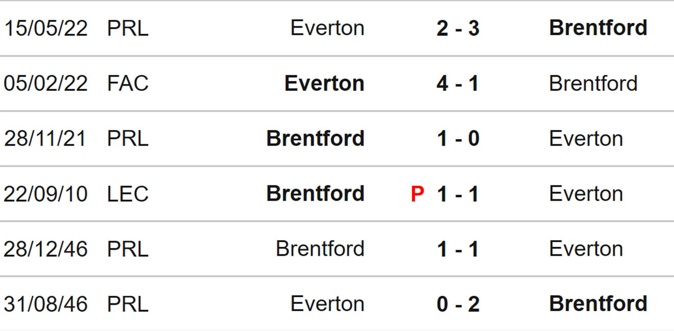 Brentford vs Everton, nhận định kết quả, nhận định bóng đá Brentford vs Everton, nhận định bóng đá, Brentford, Everton, keo nha cai, dự đoán bóng đá, ngoại hạng anh, bóng đá Anh