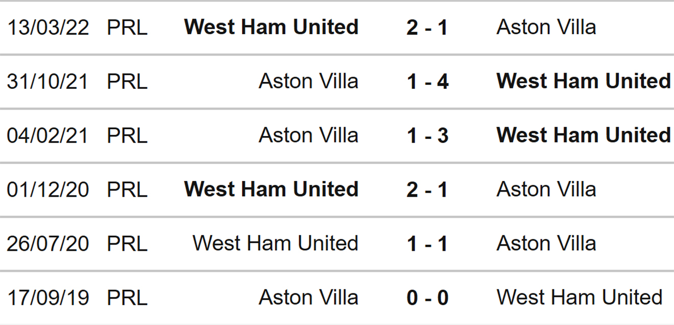 Aston Villa vs West Ham, nhận định kết quả, nhận định bóng đá Aston Villa vs West Ham, nhận định bóng đá, Aston Villa, West Ham, keo nha cai, dự đoán bóng đá, ngoại hạng anh, bóng đá Anh
