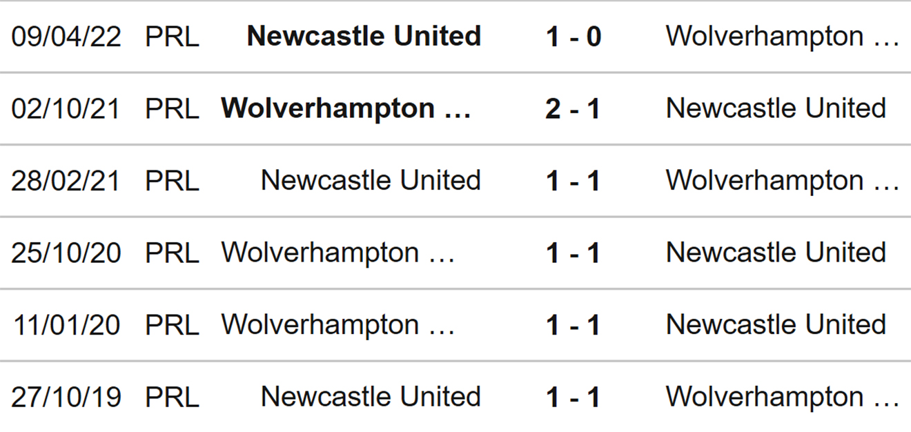 Wolves vs Newcastle, nhận định kết quả, nhận định bóng đá Wolves vs Newcastle, nhận định bóng đá, Wolves, Newcastle, keo nha cai, dự đoán bóng đá, ngoại hạng anh, bóng đá Anh