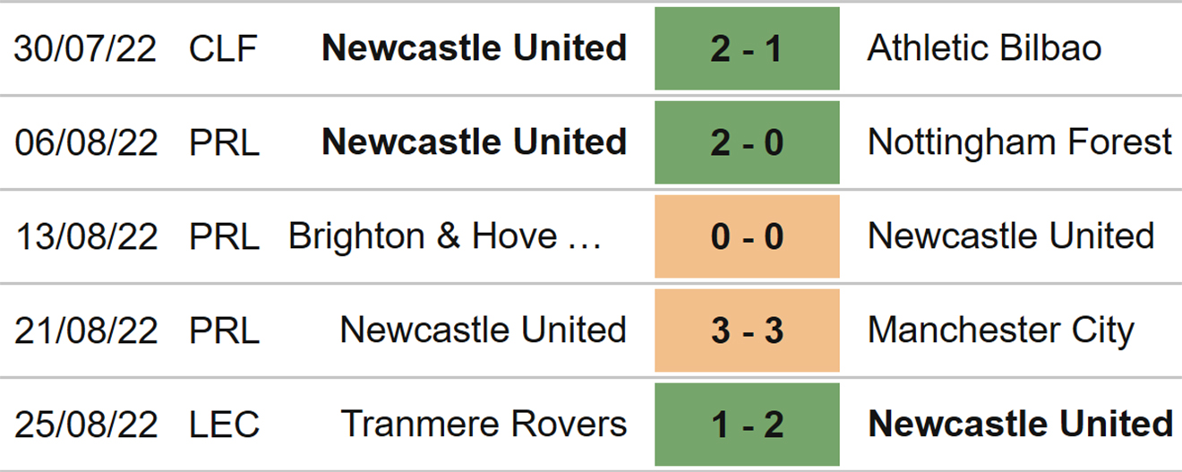 Wolves vs Newcastle, nhận định kết quả, nhận định bóng đá Wolves vs Newcastle, nhận định bóng đá, Wolves, Newcastle, keo nha cai, dự đoán bóng đá, ngoại hạng anh, bóng đá Anh