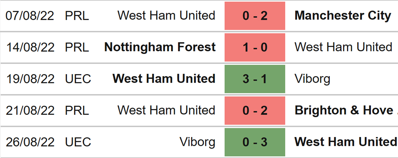 Aston Villa vs West Ham, nhận định kết quả, nhận định bóng đá Aston Villa vs West Ham, nhận định bóng đá, Aston Villa, West Ham, keo nha cai, dự đoán bóng đá, ngoại hạng anh, bóng đá Anh