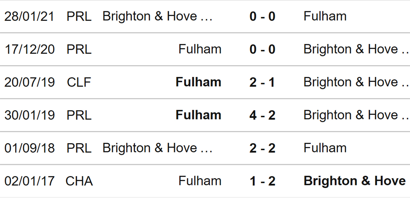 Fulham vs Brighton, nhận định kết quả, nhận định bóng đá Fulham vs Brighton, Fulham, Brighton, keo nha cai, dự đoán bóng đá, Ngoại hạng Anh, bóng đá Anh, kèo bóng đá, kèo Fulham Brighton
