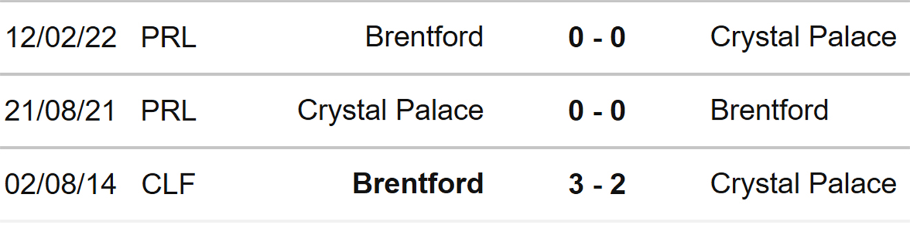 Crystal Palace vs Brentford, nhận định kết quả, nhận định bóng đá Crystal Palace vs Brentford, Crystal Palace, Brentford, keo nha cai, dự đoán bóng đá, Ngoại hạng Anh, bóng đá Anh