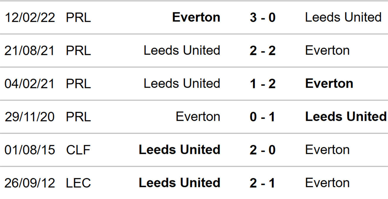 Leeds vs Everton, nhận định kết quả, nhận định bóng đá Leeds vs Everton, Leeds, Everton, keo nha cai, dự đoán bóng đá, Ngoại hạng Anh, bóng đá Anh, kèo bóng đá, kèo Leeds vs Everton