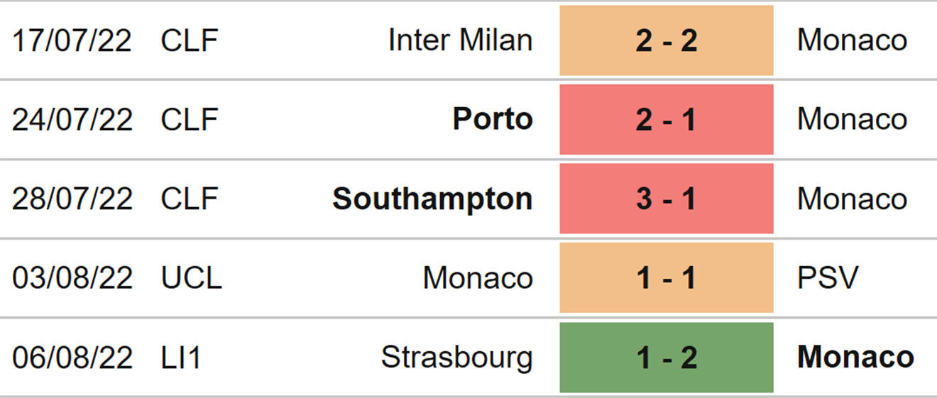 PSV vs Monaco, kèo nhà cái, soi kèo PSV vs Monaco, nhận định bóng đá, PSV, Monaco, keo nha cai, dự đoán bóng đá, Cúp C1, Champions League, kèo PSV, kèo Monaco, kèo C1