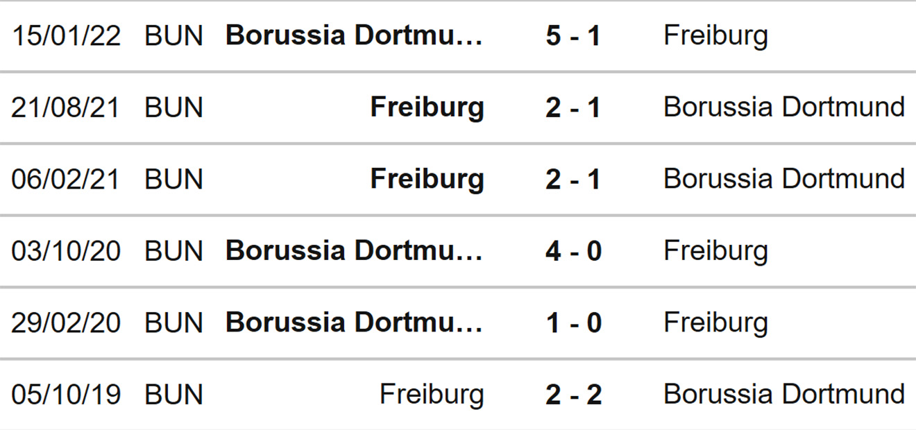 Freiburg vs Dortmund, nhận định kết quả, nhận định bóng đá Freiburg vs Dortmund, nhận định bóng đá, Freiburg, Dortmund, keo nha cai, dự đoán bóng đá, Bundesliga, bóng đá Đức