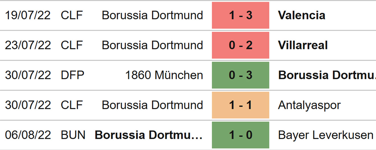 Freiburg vs Dortmund, nhận định kết quả, nhận định bóng đá Freiburg vs Dortmund, nhận định bóng đá, Freiburg, Dortmund, keo nha cai, dự đoán bóng đá, Bundesliga, bóng đá Đức