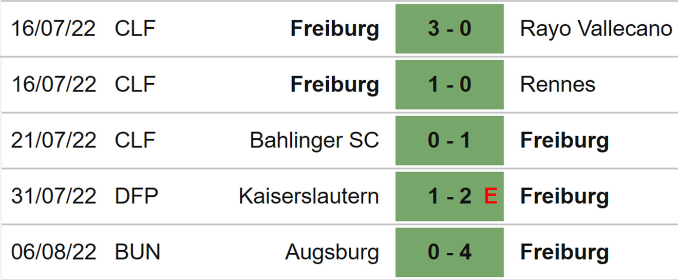 Freiburg vs Dortmund, nhận định kết quả, nhận định bóng đá Freiburg vs Dortmund, nhận định bóng đá, Freiburg, Dortmund, keo nha cai, dự đoán bóng đá, Bundesliga, bóng đá Đức