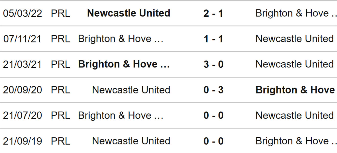 Brighton vs Newcastle, kèo nhà cái, dự đoán Brighton vs Newcastle, nhận định bóng đá, Brighton, Newcastle, keo nha cai, dự đoán bóng đá, Ngoại hạng Anh, bóng đá Anh