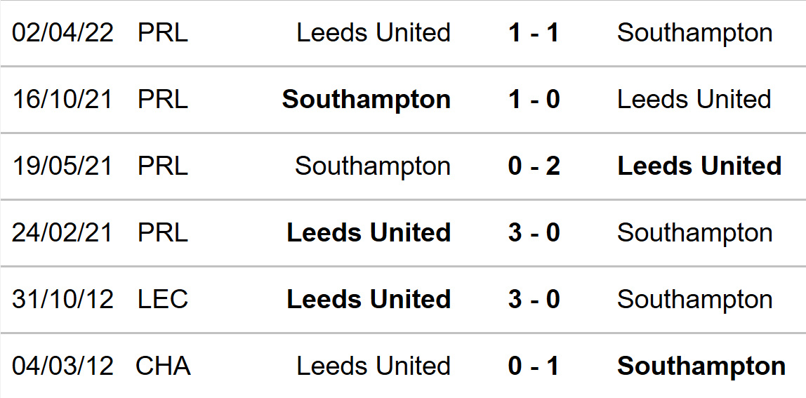Southampton vs Leeds, kèo nhà cái, dự đoán Southampton vs Leeds, nhận định bóng đá, Southampton, Leeds, keo nha cai, dự đoán bóng đá, Ngoại hạng Anh, bóng đá Anh