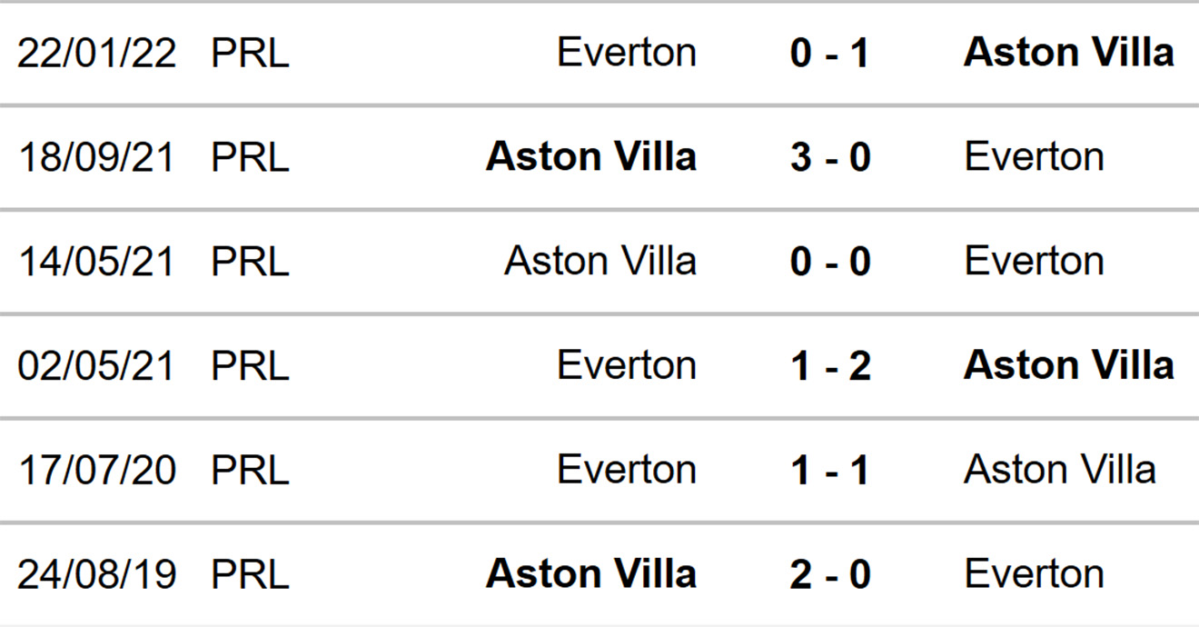 Aston Villa vs Everton, nhận định kết quả, nhận định bóng đá Aston Villa vs Everton, nhận định bóng đá, Aston Villa, Everton, keo nha cai, dự đoán bóng đá, Ngoại hạng Anh, bóng đá Anh