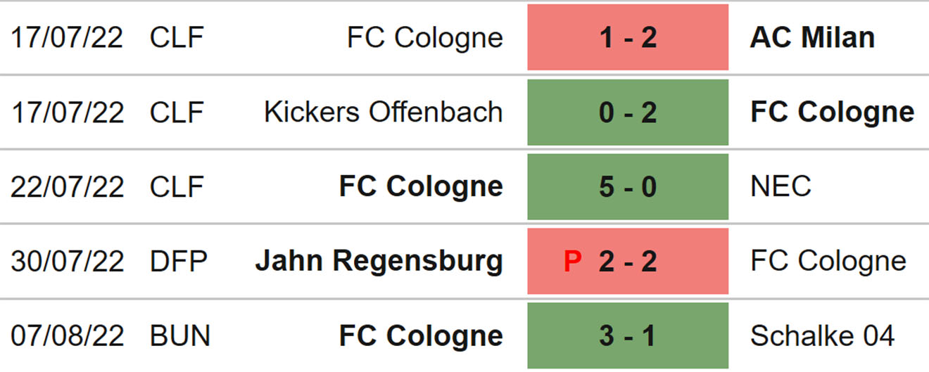 Leipzig vs Cologne, kèo nhà cái, dự đoán Leipzig vs Cologne, nhận định bóng đá, Leipzig, Cologne, keo nha cai, dự đoán bóng đá, Bundesliga, bóng đá Đức
