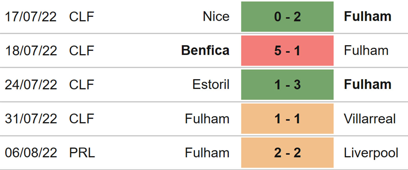 Wolves vs Fulham, kèo nhà cái, dự đoán Wolves vs Fulham, nhận định bóng đá, Wolves, Fulham, keo nha cai, dự đoán bóng đá, Ngoại hạng Anh, bóng đá Anh, Premier League