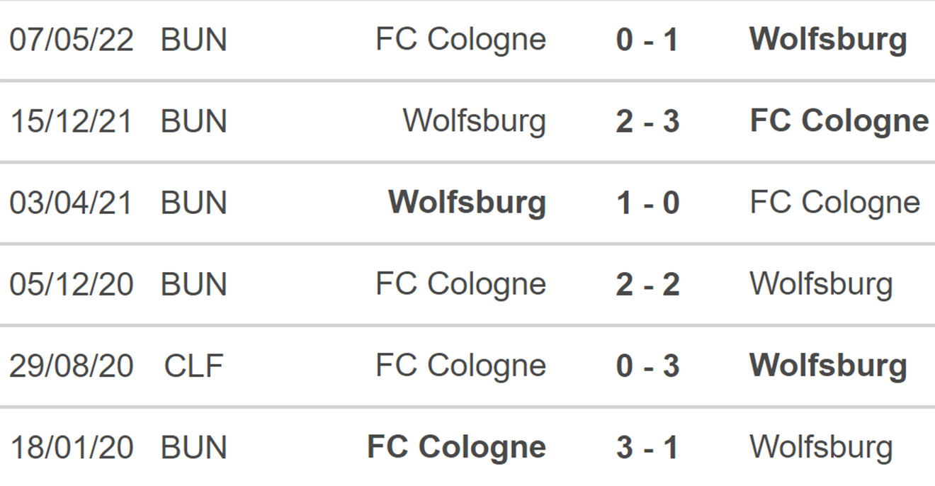 Wolfsburg vs Cologne, kèo nhà cái, soi kèo Wolfsburg vs Cologne, nhận định bóng đá, Wolfsburg, Cologne, keo nha cai, dự đoán bóng đá, bóng đá Đức, Bundesliga