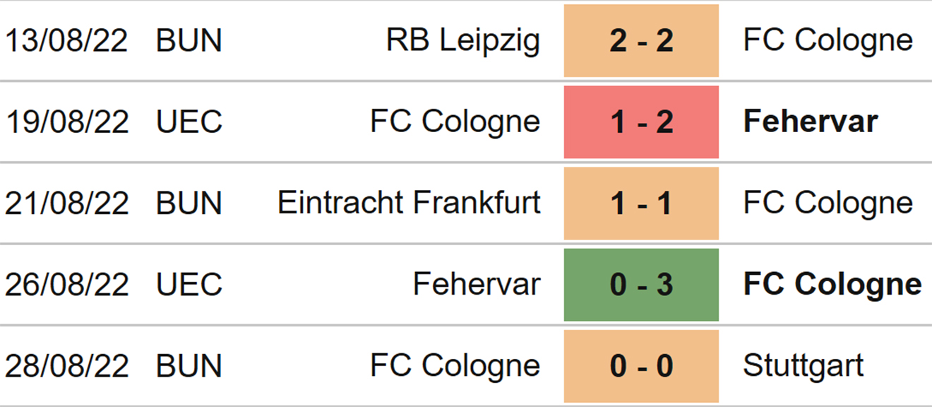 Wolfsburg vs Cologne, nhận định kết quả, nhận định bóng đá Wolfsburg vs Cologne, nhận định bóng đá, Wolfsburg, Cologne, keo nha cai, dự đoán bóng đá, bóng đá Đức, Bundesliga