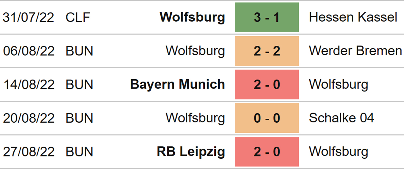 Wolfsburg vs Cologne, kèo nhà cái, soi kèo Wolfsburg vs Cologne, nhận định bóng đá, Wolfsburg, Cologne, keo nha cai, dự đoán bóng đá, bóng đá Đức, Bundesliga
