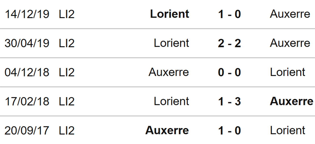 Auxerre vs Lorient, kèo nhà cái, soi kèo Auxerre vs Lorient, nhận định bóng đá, Auxerre, Lorient, keo nha cai, dự đoán bóng đá, Ligue 1, bóng đá Pháp, Kèo Ligue 1