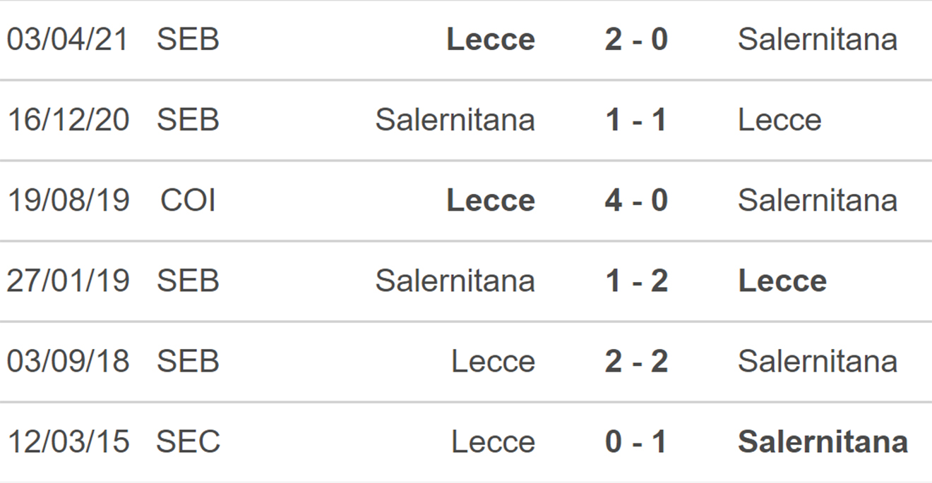 Salernitana vs Lecce, kèo nhà cái, soi kèo Salernitana vs Lecce, nhận định bóng đá, Salernitana, Lecce, keo nha cai, dự đoán bóng đá, Serie A, bóng đá Ý, bóng đá Italia