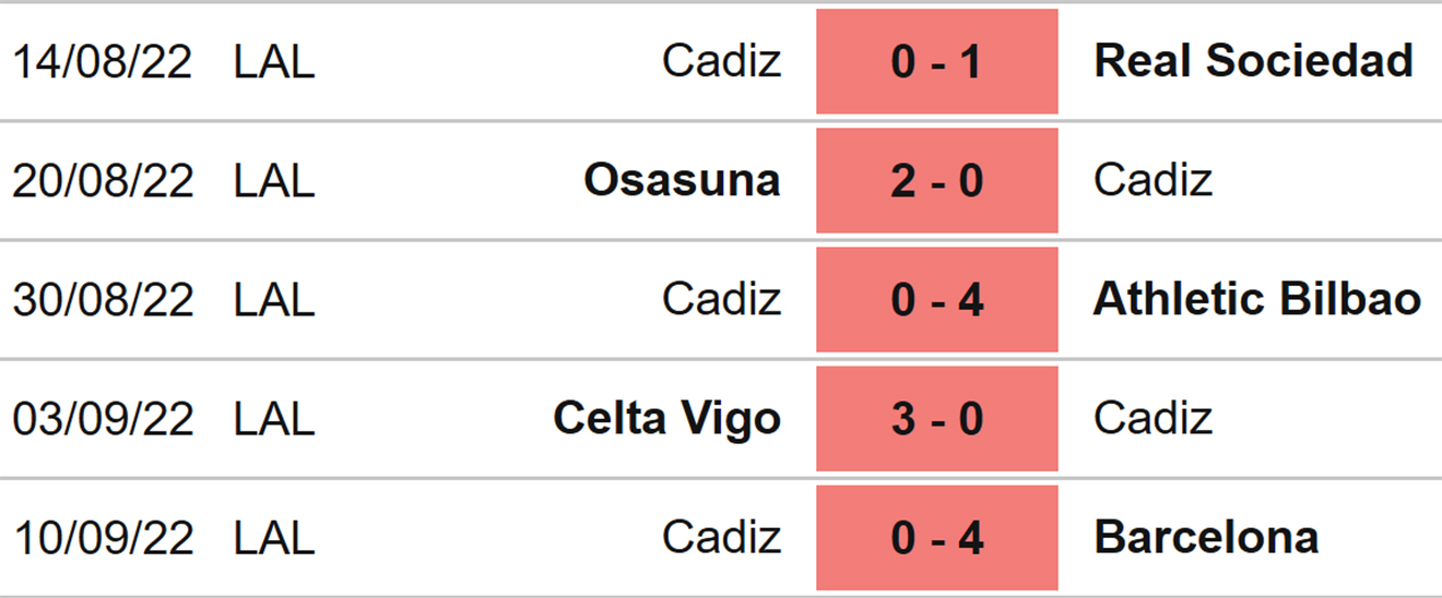 Valladolid vs Cadiz, nhận định kết quả, nhận định bóng đá Valladolid vs Cadiz, nhận định bóng đá, Valladolid, Cadiz, keo nha cai, dự đoán bóng đá, La Liga, bóng đá Tây Ban Nha