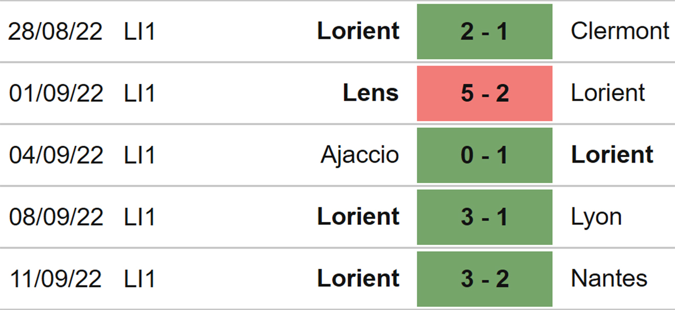 Auxerre vs Lorient, kèo nhà cái, soi kèo Auxerre vs Lorient, nhận định bóng đá, Auxerre, Lorient, keo nha cai, dự đoán bóng đá, Ligue 1, bóng đá Pháp, Kèo Ligue 1