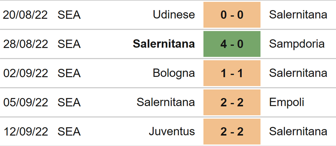 Salernitana vs Lecce, nhận định kết quả, nhận định bóng đá Salernitana vs Lecce, nhận định bóng đá, Salernitana, Lecce, keo nha cai, dự đoán bóng đá, Serie A, bóng đá Ý, bóng đá Italia