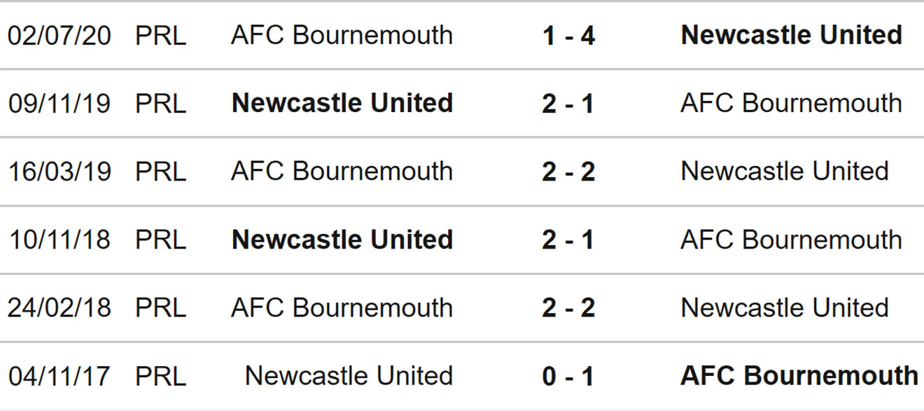 Newcastle vs Bournemouth, nhận định kết quả, nhận định bóng đá Newcastle vs Bournemouth, nhận định bóng đá, Newcastle, Bournemouth, keo nha cai, dự đoán bóng đá, Ngoại hạng Anh, bóng đa