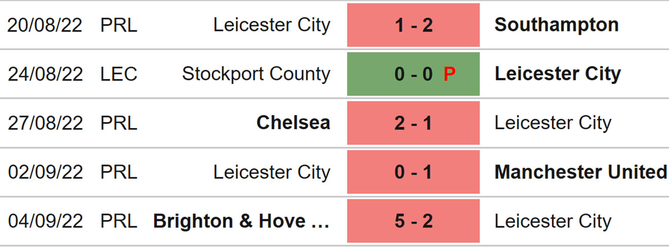 Nhận định bóng đá Tottenham vs Leicester, nhận định kết quả, Tottenham vs Leicester, nhận định bóng đá, Tottenham, Leicester, keo nha cai, dự đoán bóng đá, Ngoại hạng Anh, bóng đá Anh